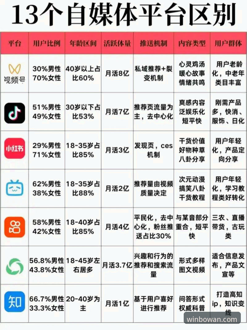 博万娱乐正规平台 博万娱乐正规平台 vs 普通娱乐平台:专业对比揭示用户选择的五大关键差异