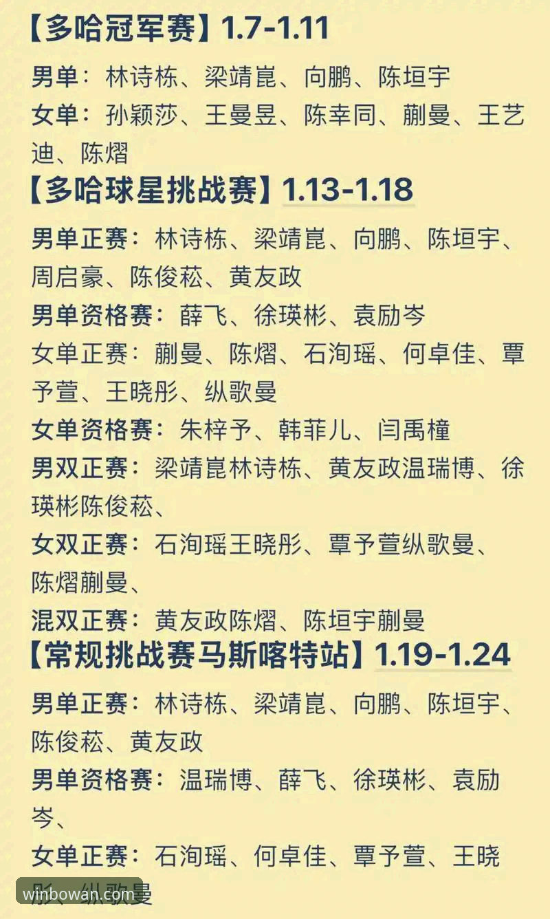 博万娱乐官方下载链接安装教程 揭秘!国乒U15黑马夺冠背后,谁在博万娱乐平台见证这场巅峰对决?