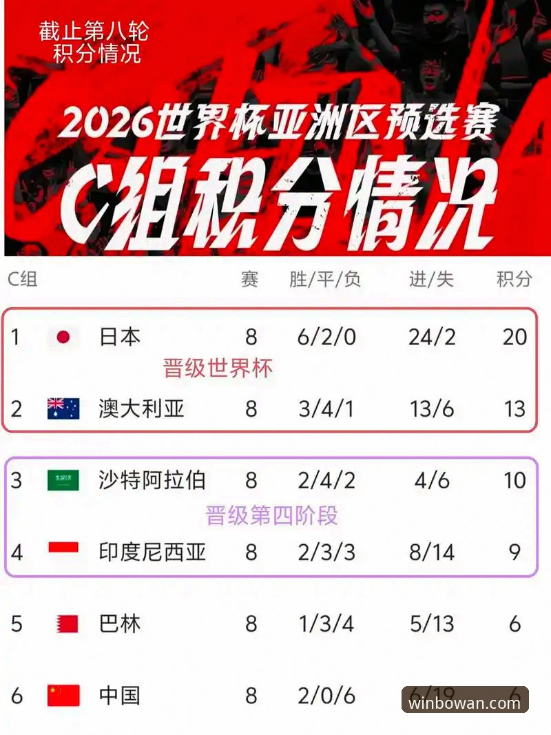 倒计时7天：2026世界杯10大球星全解析，3个关键看点让你看懂赛前格局